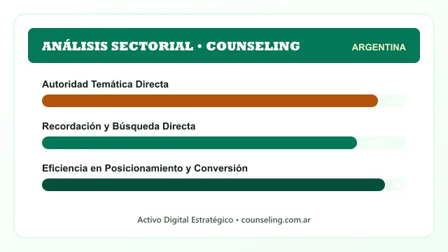 Análisis sectorial y posicionamiento estratégico para Counseling